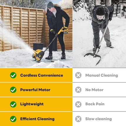 Alloyman 20V Cordless Snow Shovel, 12-Inch Electric Snow Blower