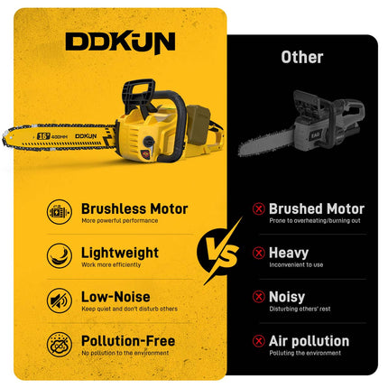 16-Inch Brushless Cordless Chainsaw, 40V (2 x 20V MAX) Battery Chain Saw Compatible with Dewalt Battery, Ideal for Wood/Tree Cutting, Pruning,(Tool Only)