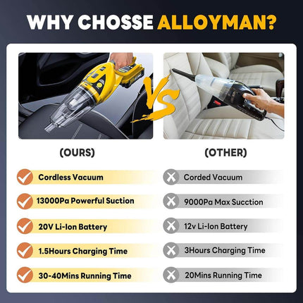 Alloyman Cordless Handheld Vacuum Cleaner with 20V Replaceable Battery,13000PA Powerful Suction Ideal for Cleaning Car/Home/Office/Pet Hair-Yellow and Black