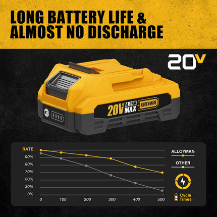 Alloyman 20V Lithium Ion Battery 2.0Ah/4.0Ah(2024 upgraded model)