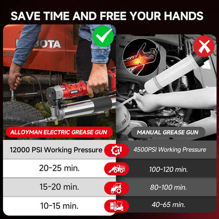 Alloyman-2-in-1-Cordless-Grease-Gun-Kit-12000-psi