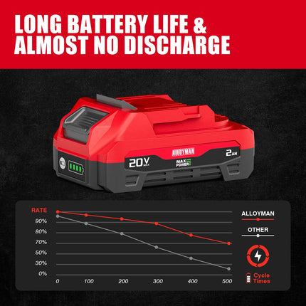 Batería de iones de litio Alloyman 20V 2.0Ah/4.0Ah