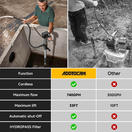 Cordless Stick Water Transfer Pump Compatible with Dewalt 20V Battery(Tool Only)